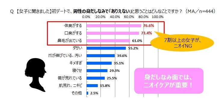初デートで「ありえない」と感じる時は…？
