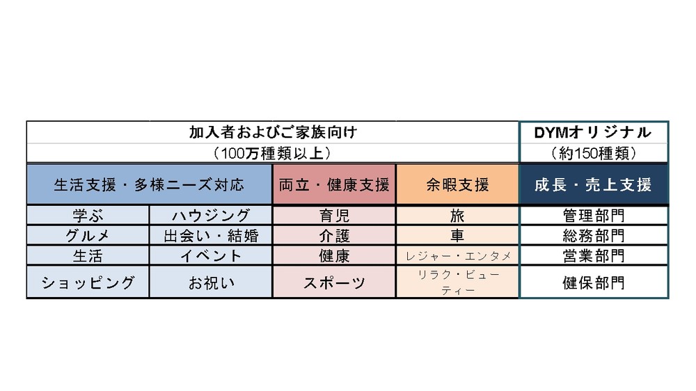 加入者も企業も満足