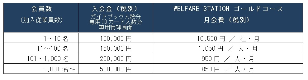 入会金と月会費