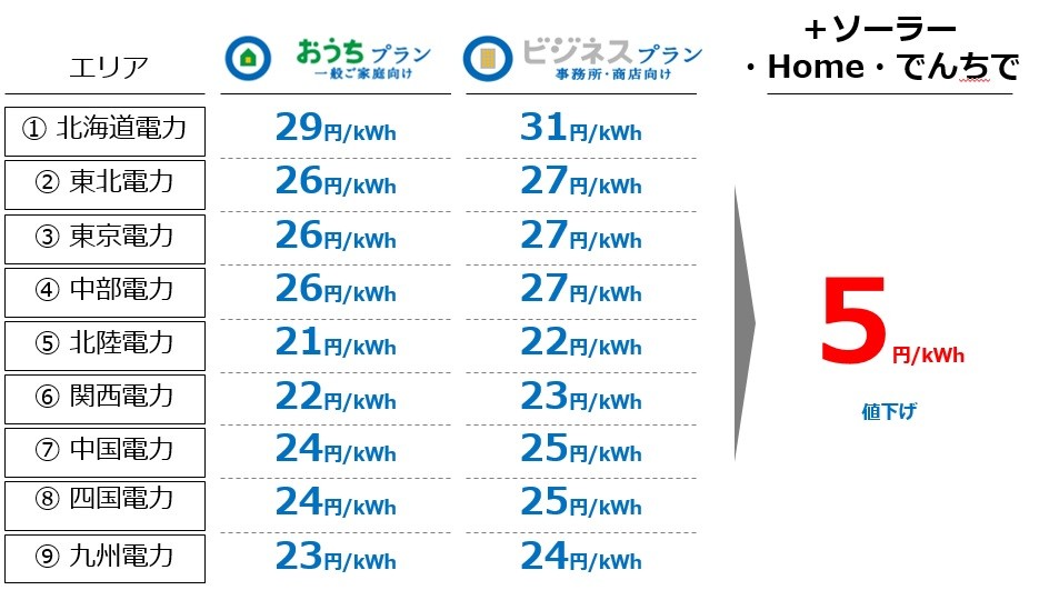 もっとお得に活用