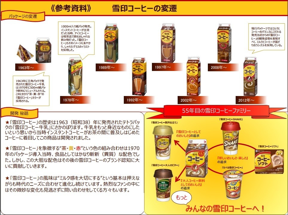 雪印コーヒーの変遷