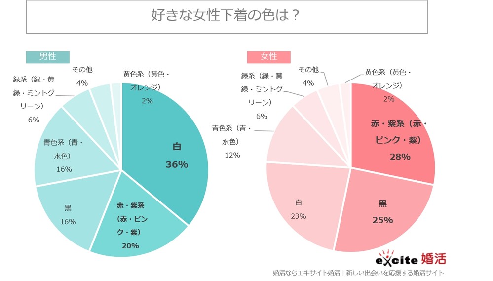 好きな下着の色は？