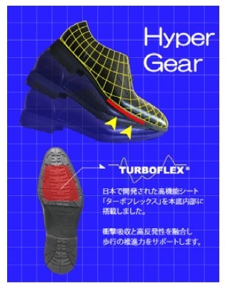 クッション性と高反発性を併せ持った高機能素材を搭載した革靴！