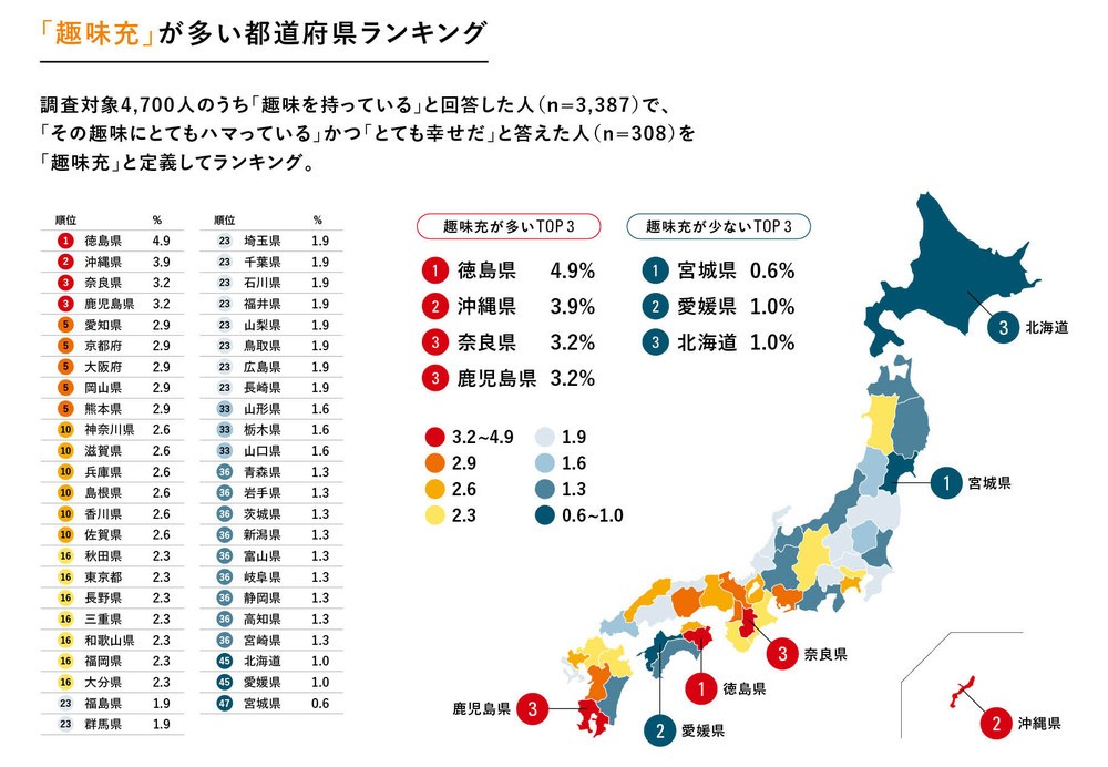 趣味充ランキング