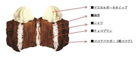 「ティラミスシ」の構造