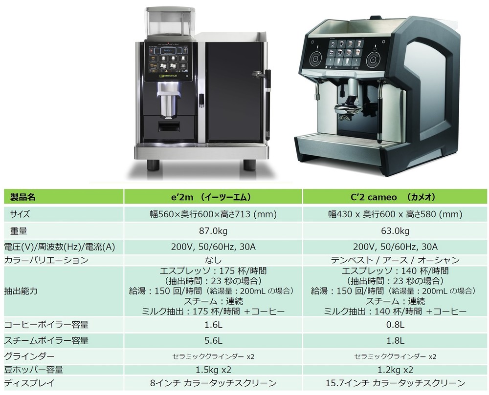 業務用コーヒーマシン「イーツーエム」（左）と「カメオ」（右）