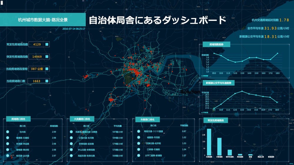 「DataV」のイメージ