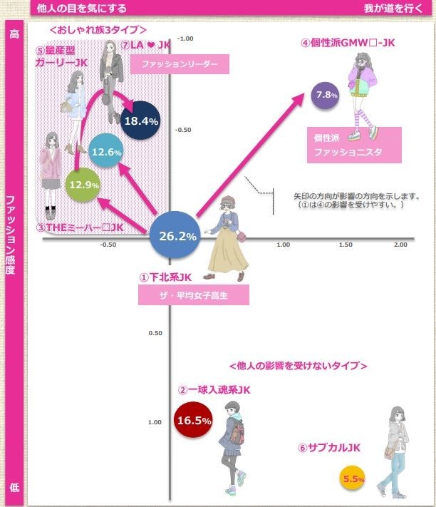 『新世紀JKリアル図鑑』より