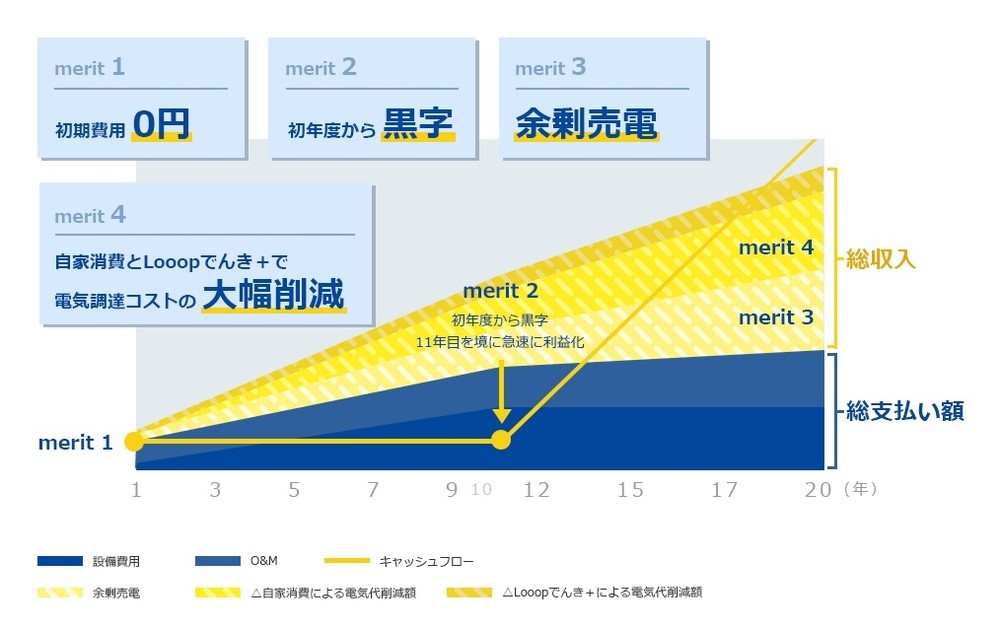 分割購入のメリット