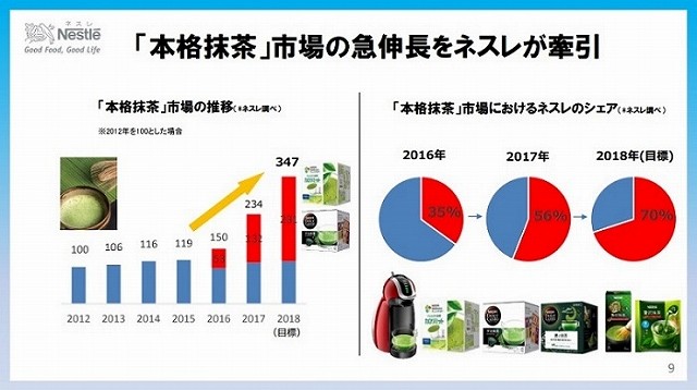 出典：ネスレ日本ホームページ