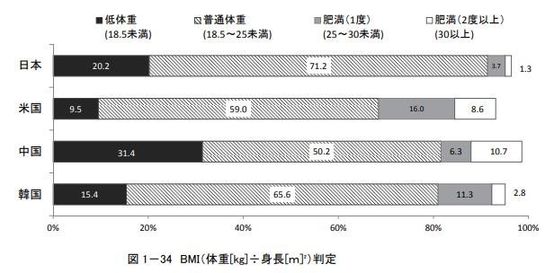 BMI判定