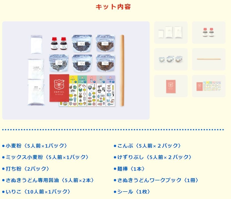 キット内容（商品サイトより）