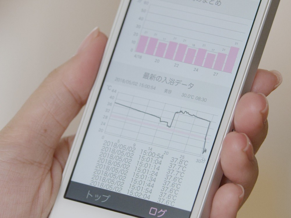 ログデータの表示例