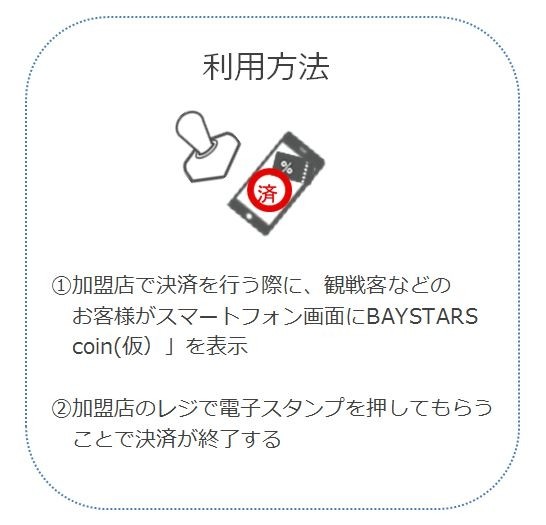 「BAYSTARS Sports Accelerator」イメージ図