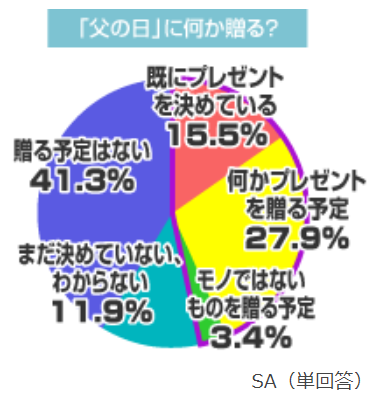 父の日のプレゼント（ｃ）アサヒグループホールディングス