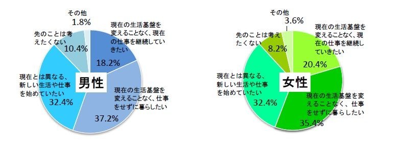 70歳になったとき、どうありたいか