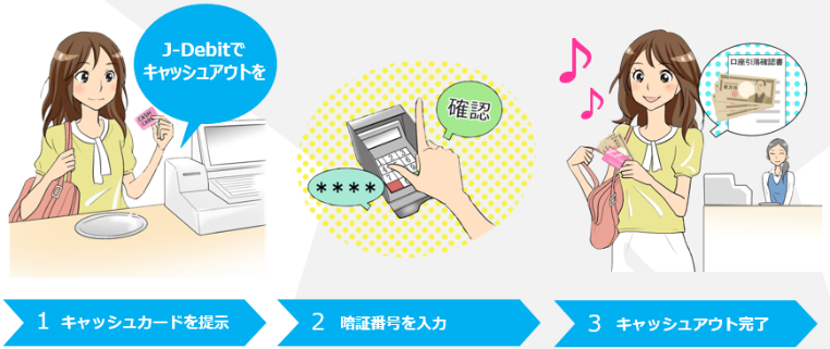 「J-Debit」の利用イメージ