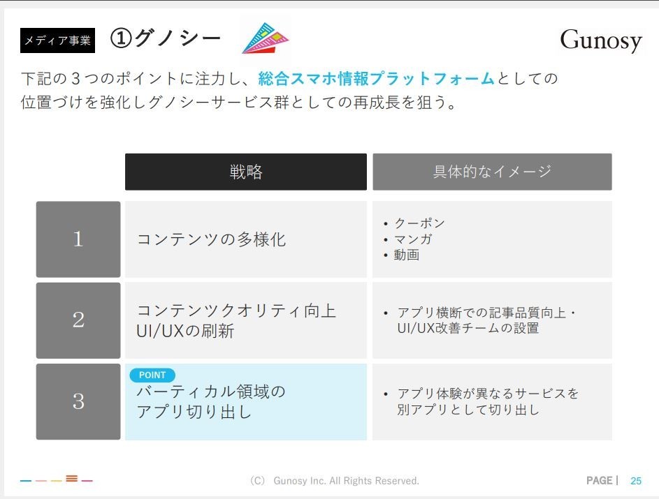 グノシー社決算資料より