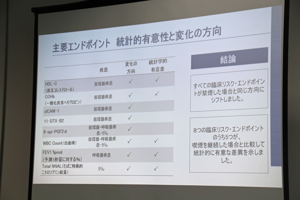 曝露反応試験の調査結果