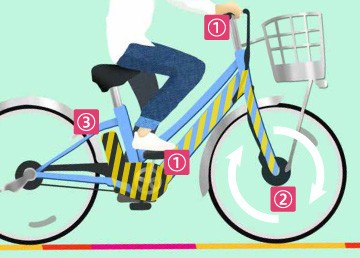 電動自転車の走行中に自動充電　ブリヂストンサイクル、2019年モデルに