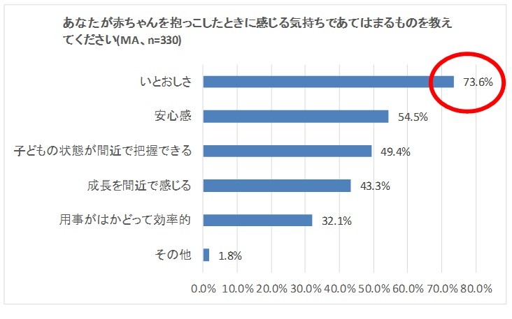 赤ちゃんを抱っこしている時の気持ち