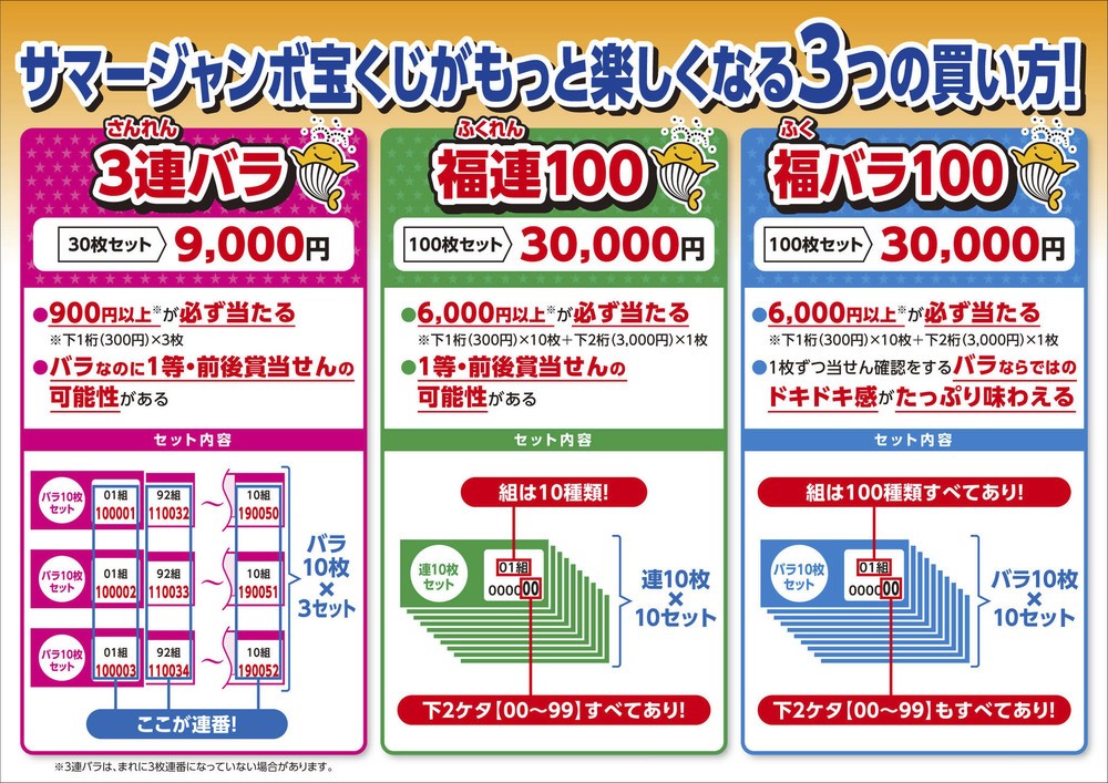 今年から始まった新しい買い方