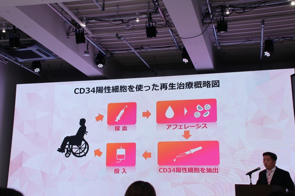 NEGTEC・廣野代表による（2018年8月撮影）