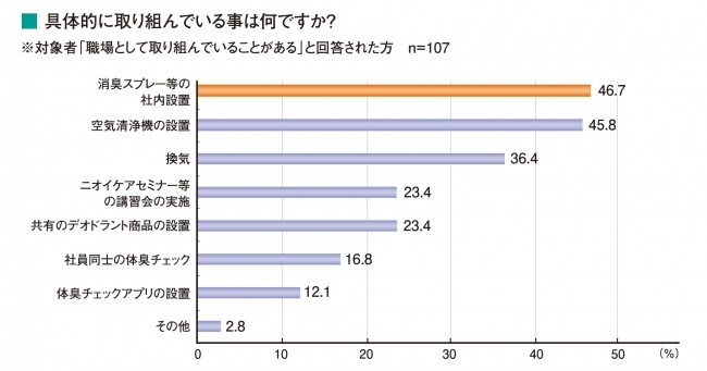 においへの職場としての具体的な取り組み
