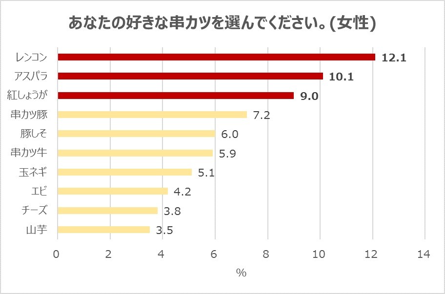 ランキング（女性のみ）