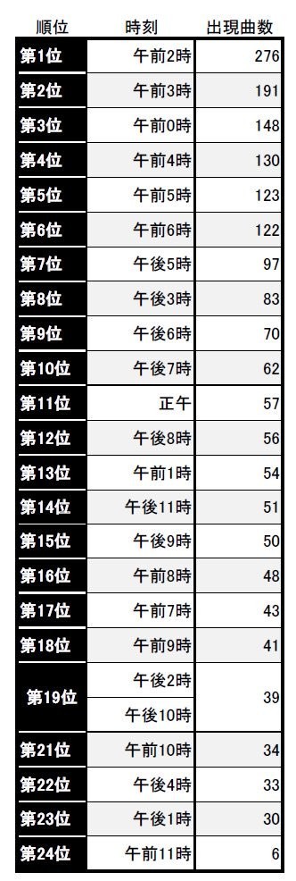 白樺香澄さんが作成したランキング