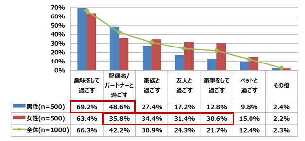 シニアの9割「老後に不安」も4人に1人「対策していない」　チューリッヒ生命調査