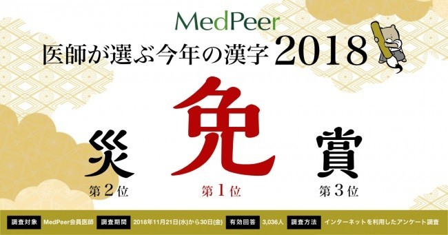 医師が選ぶ今年の漢字2018