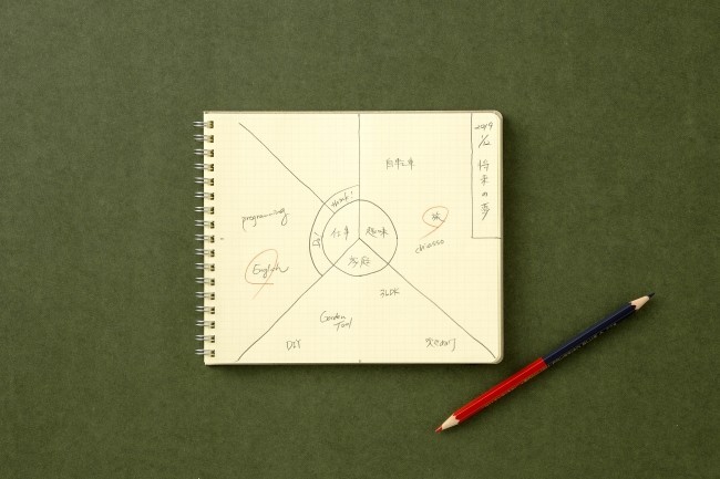 思考モードを切り替えられる分割ガイド付きノート