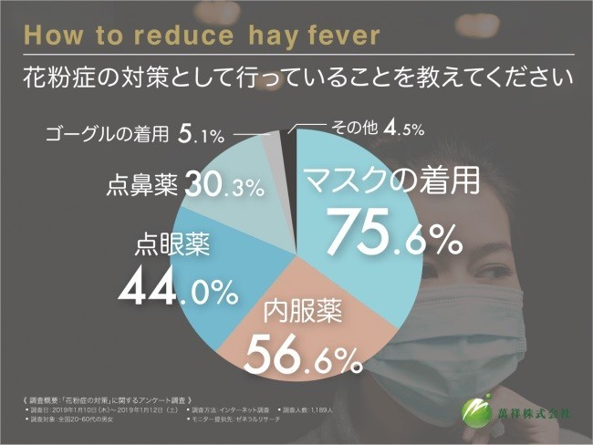 花粉症の対策として行っていることを教えてください