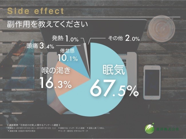 副作用を教えてください