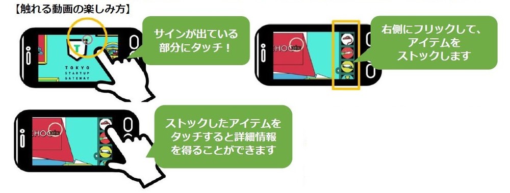 触れる動画の楽しみ方