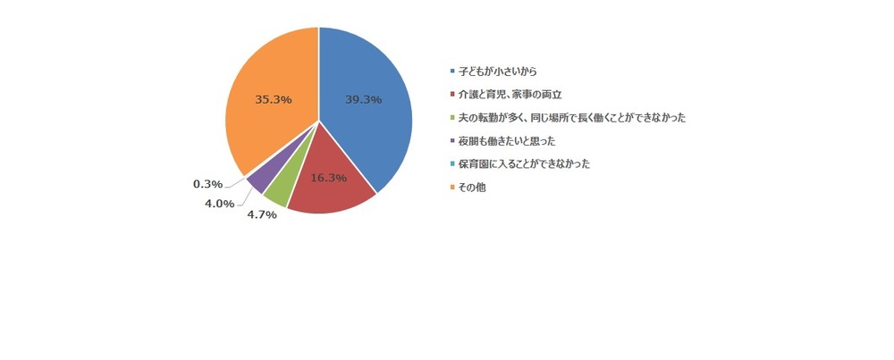 「マイペースに働ける」「オンオフ切り替えにくい」　在宅ワークの魅力や課題探る調査