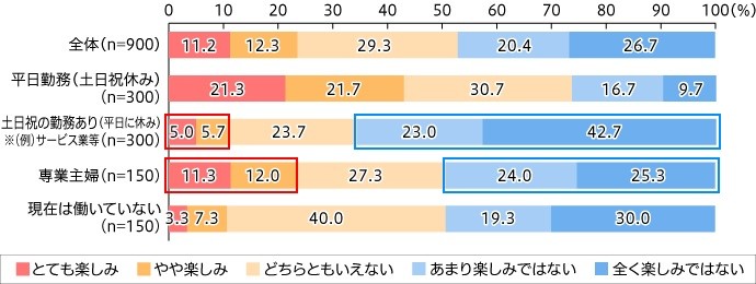 2019年のゴールデンウィークに対する気持ち