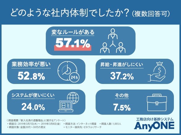 どのような社内体制でしたか？（複数回答可）