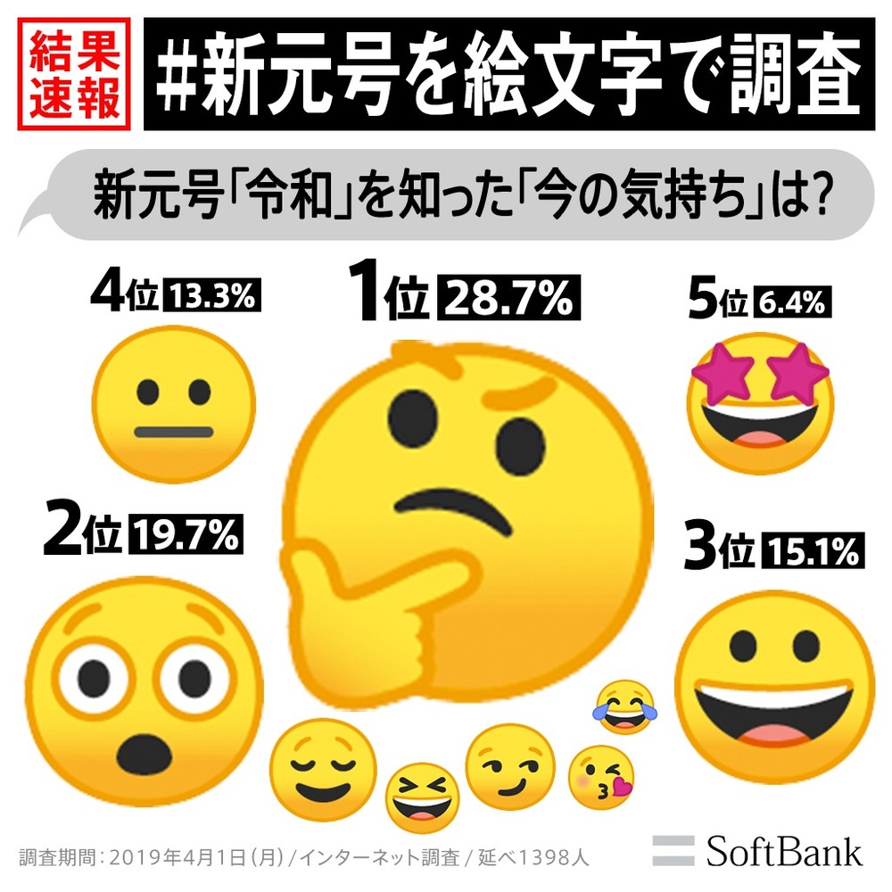 「令和」と聞いてどんな気持ちに？　ソフトバンク「新元号を絵文字で調査」