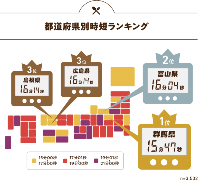 お弁当は時短が一番？