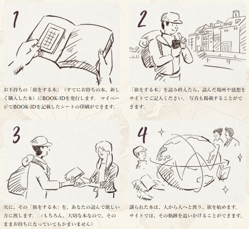 プロジェクト参加の流れ