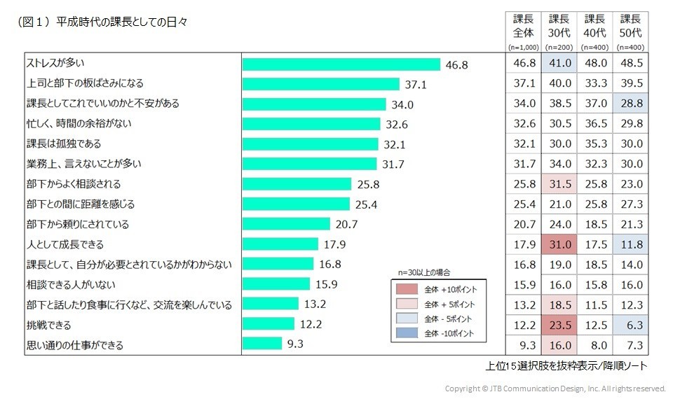 平成時代の課長としての日々