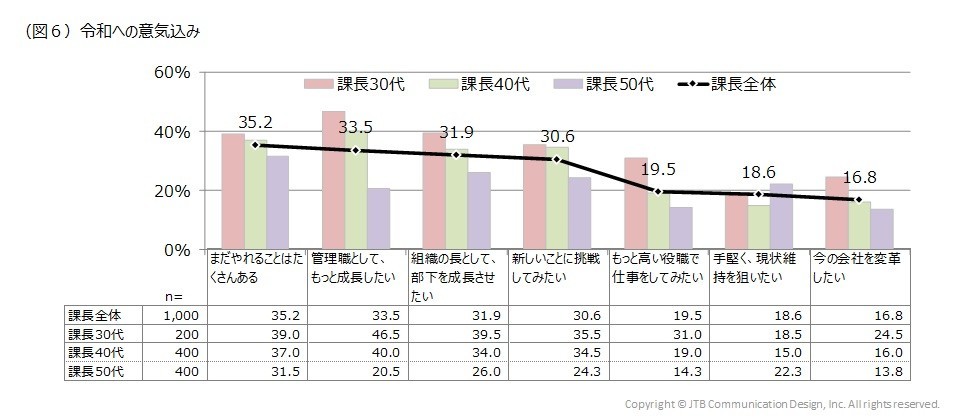 令和への意気込み