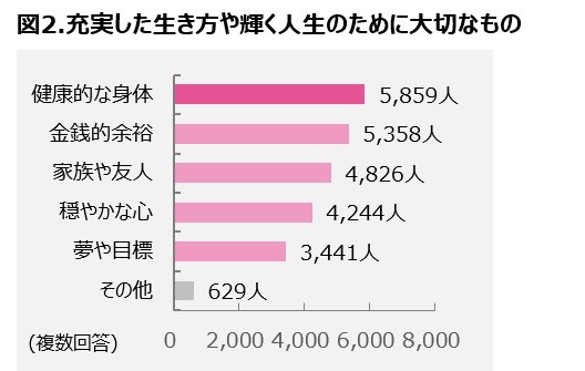 充実した生き方や輝く人生のために大切なもの