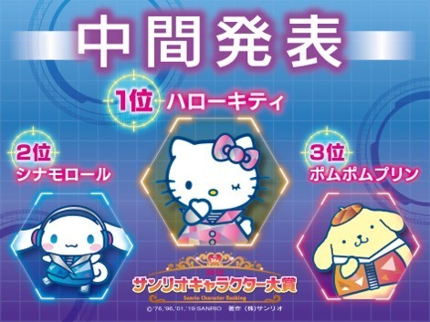 「2019年サンリオキャラクター大賞」中間発表