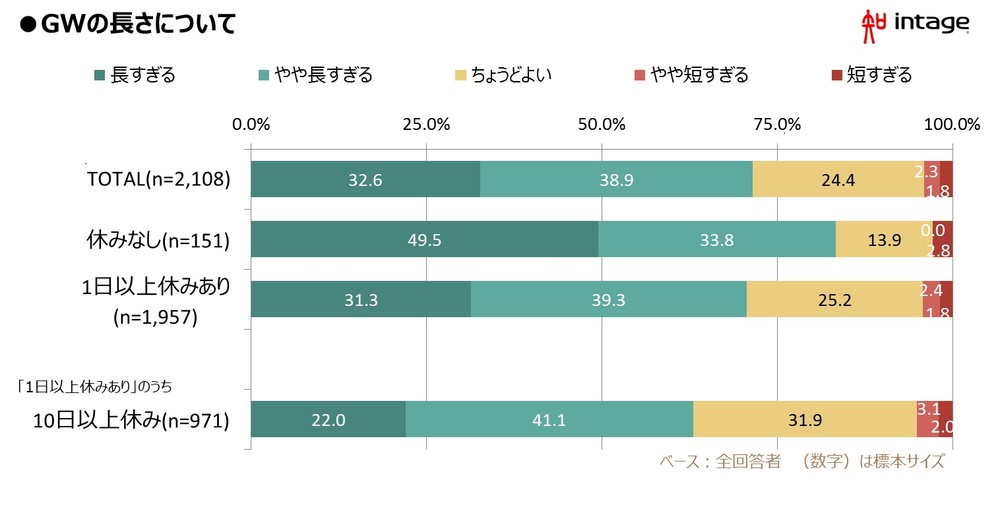 GWの長さについて