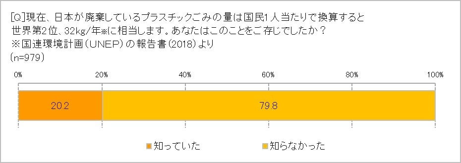 日本は1人あたりプラスチックごみ廃棄量世界第2位