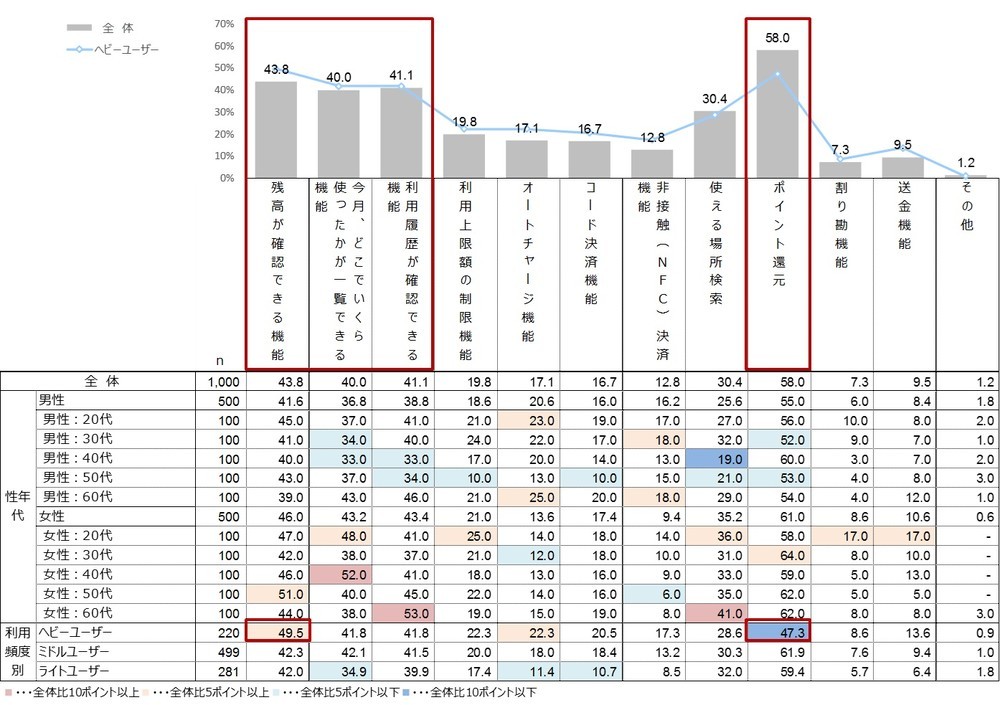 スマホ決済に搭載してほしい機能・特徴