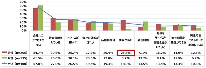 あなたはどのような会社で働きたいと思いますか。